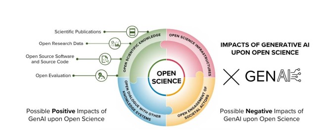 New TIER2 preprint analyses the possible impacts of Generative Artificial Intelligence on Open Science