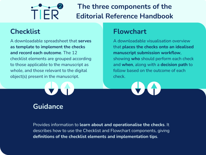TIER2 Pilot 8: The Editorial Reference Handbook: partnering with publishers to support a shared culture of responsible data practices