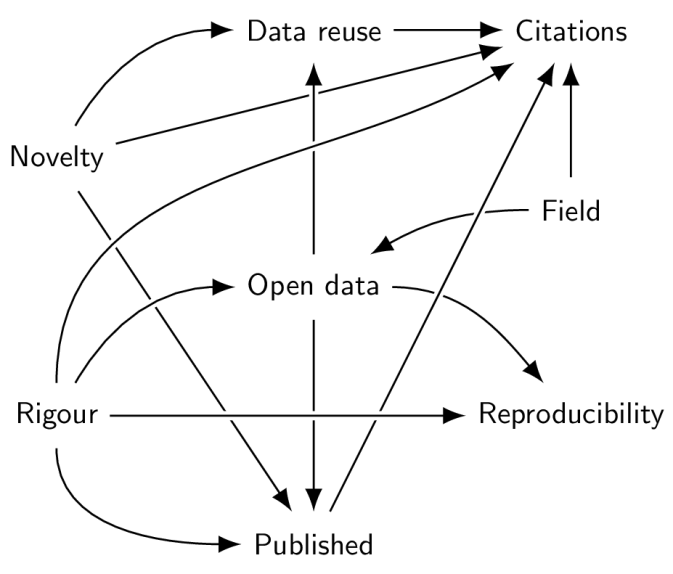 New TIER2 preprint introduces ideas around causality to science studies