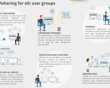 A series of factsheets provides valuable insights on how FAIRsharing supports different users
