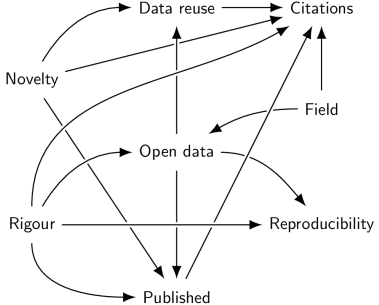 New TIER2 preprint introduces ideas around causality to science studies