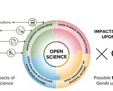 New TIER2 preprint analyses the possible impacts of Generative Artificial Intelligence on Open Science