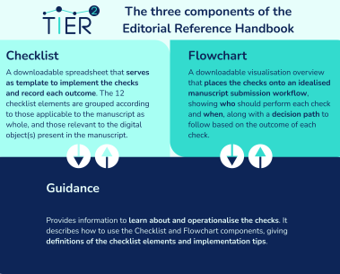 TIER2 Pilot 8: The Editorial Reference Handbook: partnering with publishers to support a shared culture of responsible data practices